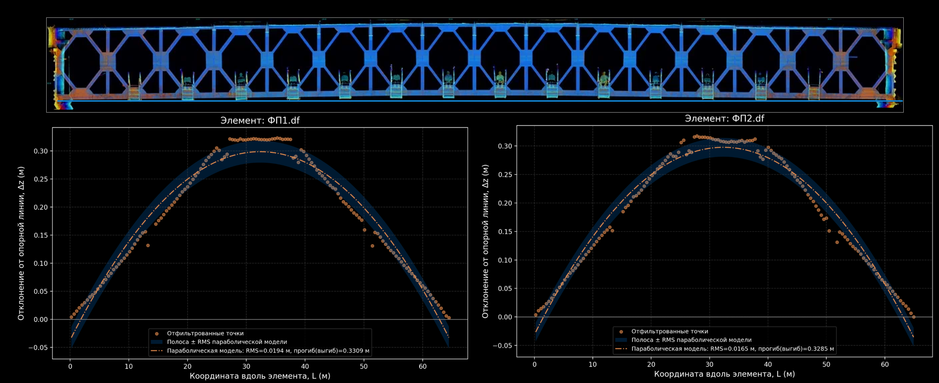 Анализ прогибов фермы по данным лазерного сканирования